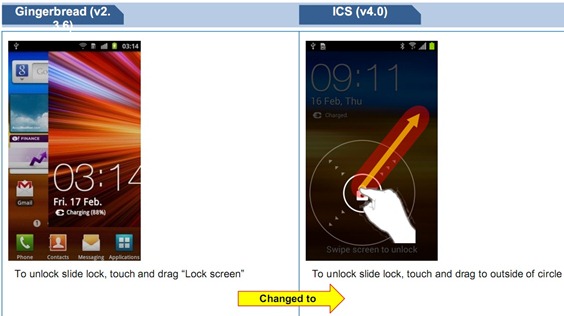 ICS User Guide For Samsung Galaxy S II GT-I9100