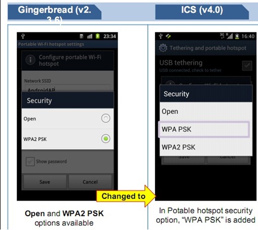 ICS User Guide For Samsung Galaxy S II GT-I9100