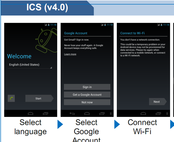 ICS User Guide For Samsung Galaxy S II GT-I9100