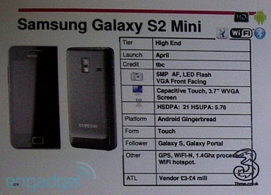 Samsung Galaxy S 2 Mini Leaked Specs