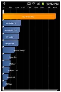 Samsung-Galaxy-S-II-overclock-benchmark