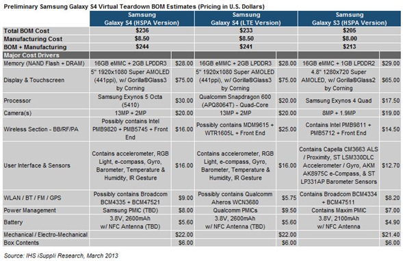 Samsung Galaxy S IV Virtual Teardown BOM Estimates