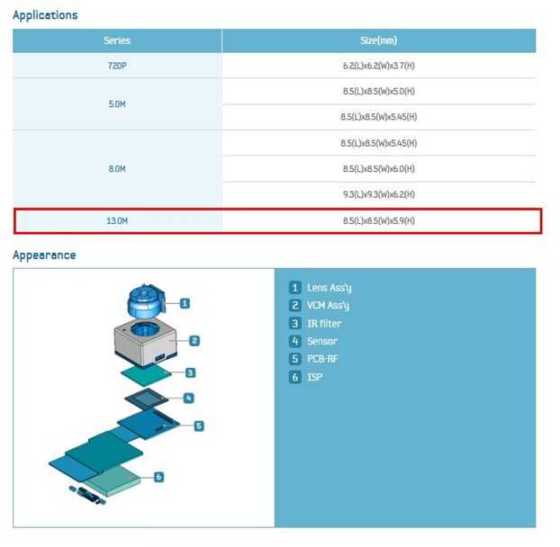Samsung Galaxy S4 13MP Camera Module