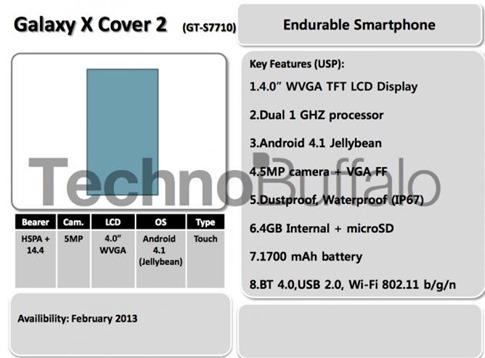 Samsung Galaxy X Cover 2 Roadmap