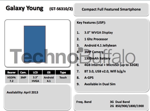 Samsung Galaxy Young Roadmap
