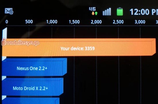 Samsung Hercules Gets Quadrant Benchmarking Treatment