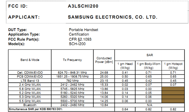 VZW Samsung SCH-I200 “Jasper” Hits FCC