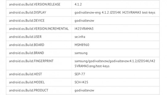 Samsung SCH-I425 ‘Godiva’ Benchmark Results