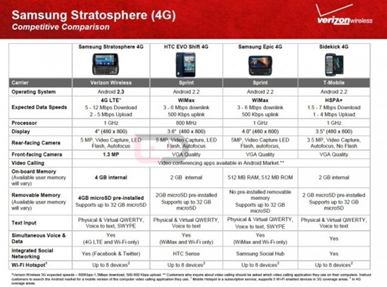 Samsung Stratosphere With Other QWERTY Androids