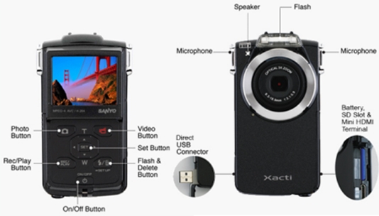 Sanyo Pocket VPC-PD2BK_Detials