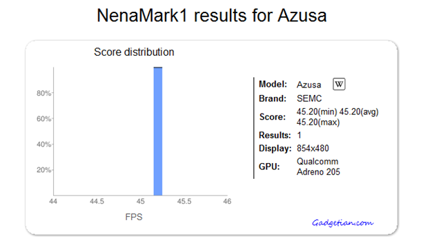 Sony Ericsson Azua NenaMark