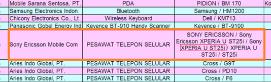 Sony ST25i / Xperia U