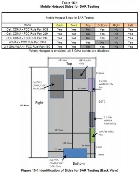 Sprint’s Samsung Within With 4G WiMAX Radio Hits FCC