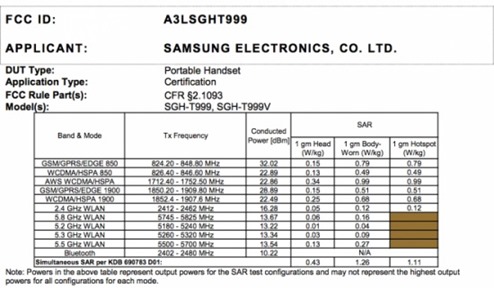 T-Mobile Samsung Galaxy S III Hits FCC