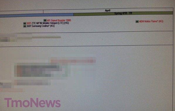 leaked T-Mobile's raoadmap