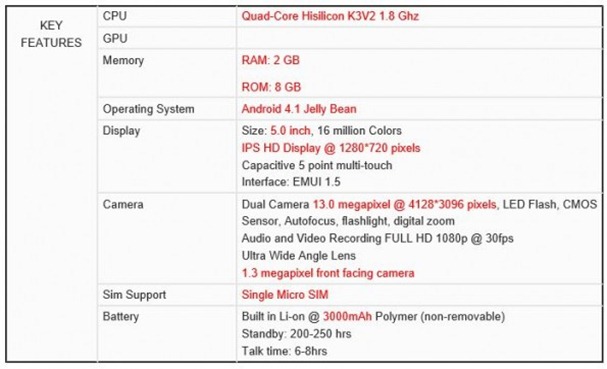 Technical specification of Huawei Ascend P2