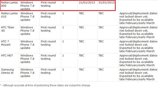 Telstra Windows Phone 7.8 Update Dates