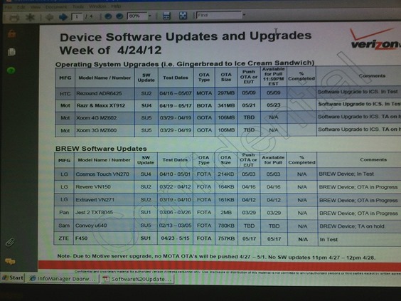 Verizon ICS Update/Testing Schedule Leak