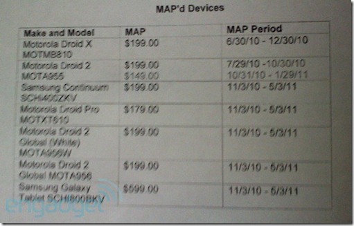 Verizons Price List