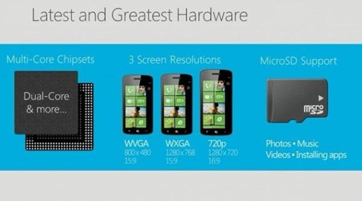 Multi Cores, 720p Display, microSD for WP8