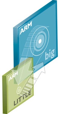 big.LITLE Architecture