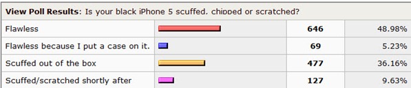 scuffgate-iphone-5-poll